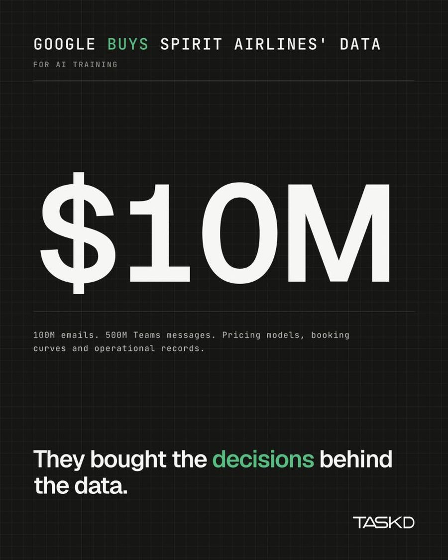 Google buys Spirit Airlines' data for AI training. $10M. 100M emails, 500M Teams messages, pricing models, booking curves and operational records. They bought the decisions behind the data.